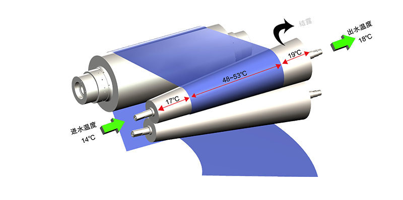 電磁感應加熱輥,電磁加熱輥 電磁感應加熱輥,電磁加熱輥